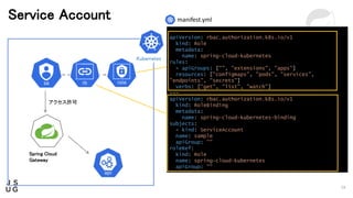 Spring Cloud Gateway on Kubernetes | PPT