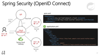 Spring Cloud Gateway on Kubernetes | PPTX