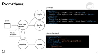Spring Cloud Gateway on Kubernetes | PPTX