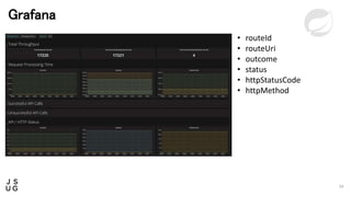 Spring Cloud Gateway on Kubernetes | PPTX