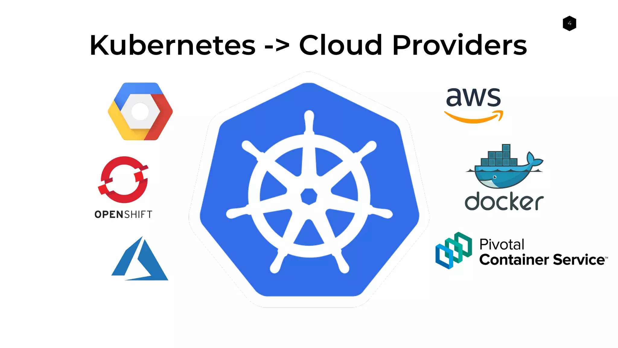 4
Kubernetes -> Cloud Providers