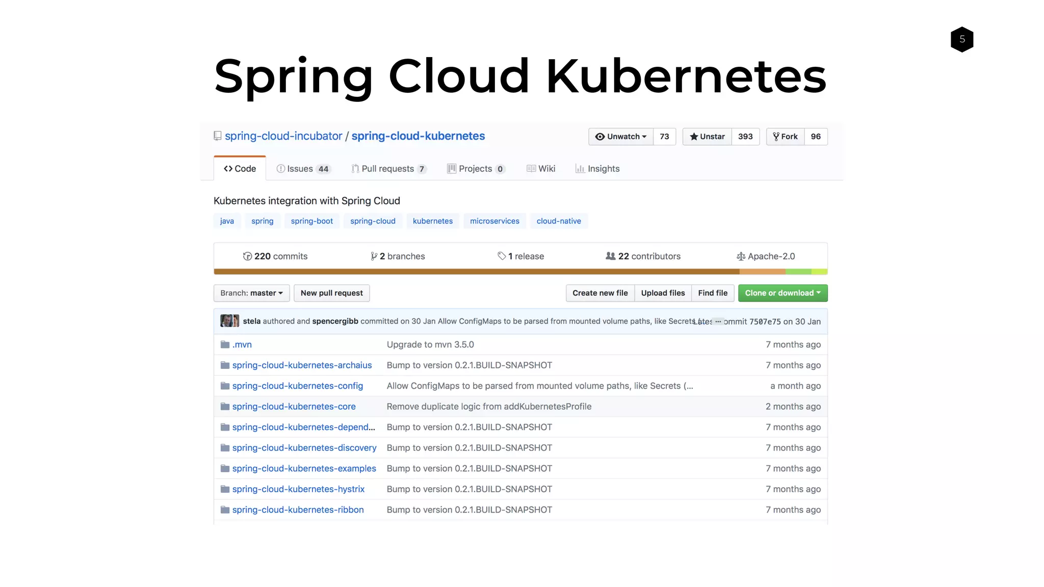 5
Spring Cloud Kubernetes