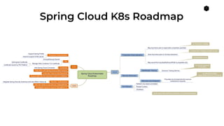 7
Spring Cloud K8s Roadmap
 