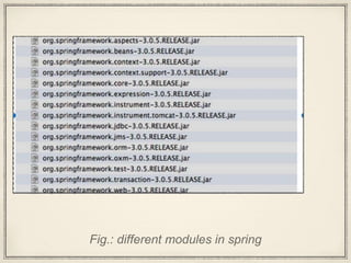 Fig.: different modules in spring
 