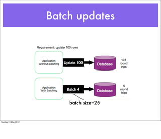 Batch updates




                         batch size=25


Sunday 13 May 2012
 