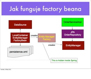 Jak funguje factory beana




Sunday 13 May 2012
 
