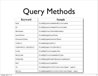 Query Methods




Tuesday, April 17, 12                   17
 