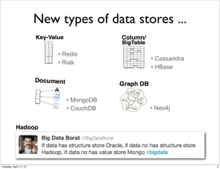 New types of data stores ...
                                           Column/

                            • Redis
                                                     • Cassandra
                            • Riak
                                                     • HBase




                               • MongoDB
                               • CouchDB             • Neo4j


            Hadoop




Tuesday, April 17, 12                                              5
 