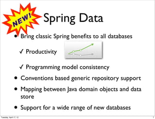 Spring Data
               • Bring classic Spring beneﬁts to all databases
                        ✓ Productivity

                        ✓ Programming model consistency
               • Conventions based generic repository support
               • Mapping between Java domain objects and data
                        store
               • Support for a wide range of new databases
Tuesday, April 17, 12                                            7
 
