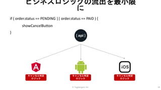 if ( order.status == PENDING || order.status == PAID ) {
showCancelButton
}
© Tagbangers, Inc. 18
ビジネスロジックの流出を最小限
に
キャンセル判定
ロジック
キャンセル判定
ロジック
キャンセル判定
ロジック
 