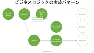 © Tagbangers, Inc. 20
Repository
Spring
Data
REST
@RepositoryRest
Controller
Service
@Controller
@RestController
Endpoint
Endpoint
Endpoint
Domain
Model
ビジネスロジックの実装パターン
EventHandler
 