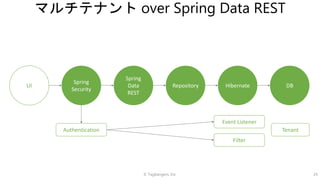 © Tagbangers, Inc. 24
マルチテナント over Spring Data REST
UI
Spring
Data
REST
Repository DBHibernate
Spring
Security
Authentication
Event Listener
Filter
Tenant
 