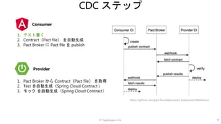 © Tagbangers, Inc. 37
CDC ステップ
1. テスト書く
2. Contract（Pact file） を自動生成
3. Pact Broker に Pact file を publish
Consumer
1. Pact Broker から Contract（Pact file） を取得
2. Test を自動生成（Spring Cloud Contract )
3. モック を自動生成（Spring Cloud Contract）
Provider
https://github.com/pact-foundation/pact_broker/wiki/Webhooks
 