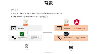 © Tagbangers, Inc. 3
背景
• SPA 時代
• よりリッチな UI 表現のために Thymeleaf から Angular などへ
• ビジネスロジックの実装が UI 側にも必要なり…
Browser
Application • ビジネスロジック
• CRUD
Browser
Application • ビジネスロジック
• CRUD
• ビジネスロジック
DB
DB
 