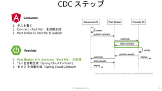 © Tagbangers, Inc. 46
CDC ステップ
1. テスト書く
2. Contract（Pact file） を自動生成
3. Pact Broker に Pact file を publish
1. Pact Broker から Contract（Pact file） を取得
2. Test を自動生成（Spring Cloud Contract )
3. モック を自動生成（Spring Cloud Contract）
https://github.com/pact-foundation/pact_broker/wiki/Webhooks
Consumer
Provider
 