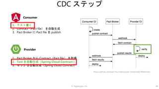 © Tagbangers, Inc. 48
CDC ステップ
1. テスト書く
2. Contract（Pact file） を自動生成
3. Pact Broker に Pact file を publish
1. Pact Broker から Contract（Pact file） を取得
2. Test を自動生成（Spring Cloud Contract )
3. モック を自動生成（Spring Cloud Contract）
https://github.com/pact-foundation/pact_broker/wiki/Webhooks
Consumer
Provider
 