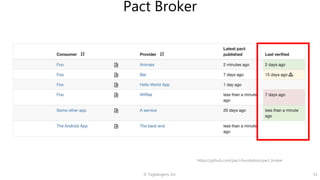 © Tagbangers, Inc. 51
Pact Broker
https://github.com/pact-foundation/pact_broker
 