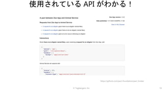 © Tagbangers, Inc. 53
使用されている API がわかる！
https://github.com/pact-foundation/pact_broker
 
