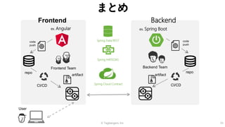 © Tagbangers, Inc. 55
まとめ
BackendFrontend
ex. Angular ex. Spring Boot
Frontend Team Backend Team
User
repo repo
CI/CDCI/CD
code
push
code
push
artifactartifact
Spring Data REST
Spring HATEOAS
Spring Cloud Contract
 
