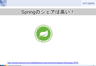 17Copyright © 2016 NTT DATA Corporation
http://zeroturnaround.com/rebellabs/java-tools-and-technologies-landscape-2016/
Springのシェアは高い！
 