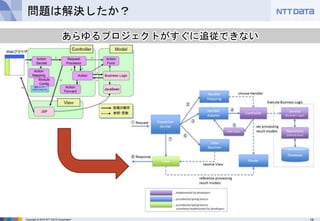 19Copyright © 2016 NTT DATA Corporation
問題は解決したか？
あらゆるプロジェクトがすぐに追従できない
 