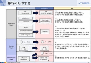 27Copyright © 2016 NTT DATA Corporation
Application
Layer
Struts 1.x
Domain
Layer
Infrastructure
Layer
validation.xml
ActionForm
業務
サービス
sqlMap.xml
for MyBatis2
struts-config.xml
JSP
with struts.tld
Action
サービスIF
applicationContext.xm
l
移行のしやすさ
Spring MVC
Form Bean
(Bean Validation)
Controller
サービスIF
業務
サービス
sqlMap.xml
for MyBatis3
リポジトリIF
JSP
with JSTL, spling.tld
概要
○：
struts標準は汎用的に対処しやすい。
プロジェクト独自作成部分は個別対処。
×：
プロジェクト独自の要素が強いことが多く、
対処しにくい。
設定ファイルの内容を機械的に移植することは
可能だが、Action内の独自処理をそのまま移せ
るかどうかは要検討。
△：
元々レイヤリングされている状態ならば対処し
やすい。大半のロジックをそのまま流用するよ
うな工夫は必要。
○：
struts標準タグは汎用的に対処しやすい。
プロジェクト独自作成部分は個別対処。
△：
移行前後のライブラリによって難易度が変わる。
 