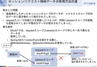 30Copyright © 2016 NTT DATA Corporation
セッション/リクエスト格納データの取得方法の違
い
発生した問題
• 画面表示したかったセッションスコープのデータが リクエストスコープの別
のデータに置き換わって表示されてしまった。
• requestスコープの値だけを更新したつもりが、同時にsessionスコープの変数
も更新されてしまい不整合なデータが表示されてしまった。
発生条件
• Struts1では、requestスコープとsessionスコープで同じキー名で異なる
データを
使用している。
• Spring MVCへActionFormを移行する際に、
@ModelAttributes、@SessionAttributesを使用している。
result: fuga
requestスコープ
業務AP
sessionスコープ
result=hoge
result=fuga
画面(JSP->HTML)
画面へ出力
期待していなかった、
値が表示されてしまった
イメージ
 