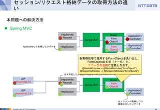 34Copyright © 2016 NTT DATA Corporation
Model
セッション/リクエスト格納データの取得方法の違
い
 Spring MVC
HttpServlet
Request
HttpSession
Spring MVC
本問題への解決方法
Application2
(Controller)
Application1
(Controller)Form
Object1
Application2で取得したいデータ Form
Object2
ModelHttpServlet
Request
HttpSession
Spring MVC
Application2
(Controller)
Form
Object2
JSP
(request出力)
JSP
(session出力)
元々存在した、偶然に同名キーのリクエストデータ
セッションへ格納しつつ
画面出力したいデータ
各業務処理で使用するFormObjectを洗い出し、
FormObjectの名前（キー名）を、
業務処理毎にユニークな名前に定義しなおす。
@ModelAttributes(“formObject2”)
@SessionAttributes(“formObject2”)
各業務処理で使用するFormObjectを洗い出し、
FormObjectの名前（キー名）を、
ユニークな名前に定義しなおす。
@ModelAttributes -> @ModelAttributes(“formObject2”)
@SessionAttributes -> @SessionAttributes(“formObject2”)
 