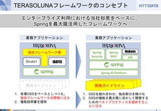 4Copyright © 2016 NTT DATA Corporation
TERASOLUNAフレームワークのコンセプト
業務アプリケーション
エンタープライズ利用における当社知見をベースに、
Springを最大限活用したフレームワークへ
Struts1 iBATIS
独自フレームワーク層
業務アプリケーション
Spring IO Platform
Spring
Security
Spring
MVC JPA
MyBatis
1. 各種OSSをベースとしつつも、
独自フレームワークの開発に注力
2. 機能説明書を提供
1. OSSを組み合わせ、独自部分を極小化
2. OSSの機能を最大限に活かして開発する
ためのベストプラクティスを提供するこ
とに注力
開発ガイドライン開発ガイドライン
 