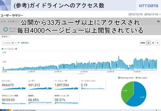 9Copyright © 2016 NTT DATA Corporation
(参考)ガイドラインへのアクセス数
公開から33万ユーザ以上にアクセスされ
毎日4000ページビュー以上閲覧されている
 