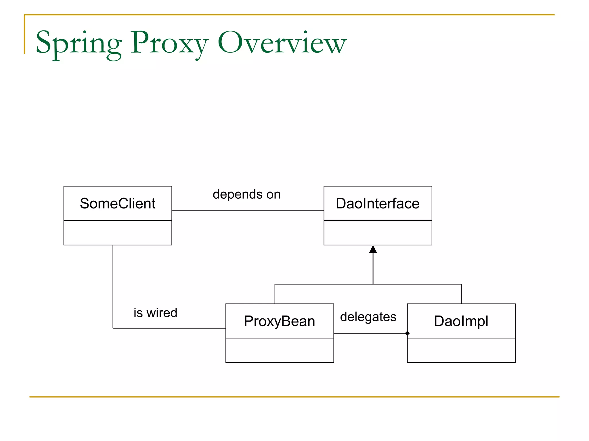 Spring Proxy Overview depends on SomeClient DaoInterface is wired delegates ProxyBean DaoImpl 