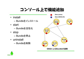 Spring Dynamic Modules | PDF