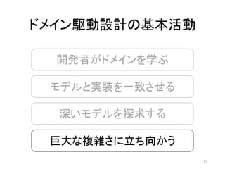 開発者がドメインを学ぶ
モデルと実装を一致させる
深いモデルを探求する
ドメイン駆動設計の基本活動
巨大な複雑さに立ち向かう
19
 