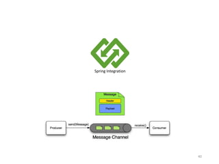 Spring Integration
40
 