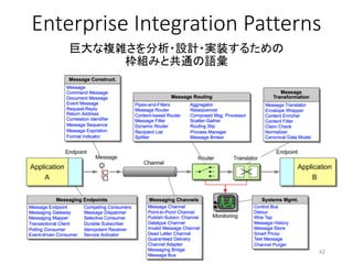 Enterprise Integration Patterns
巨大な複雑さを分析・設計・実装するための
枠組みと共通の語彙
42
 