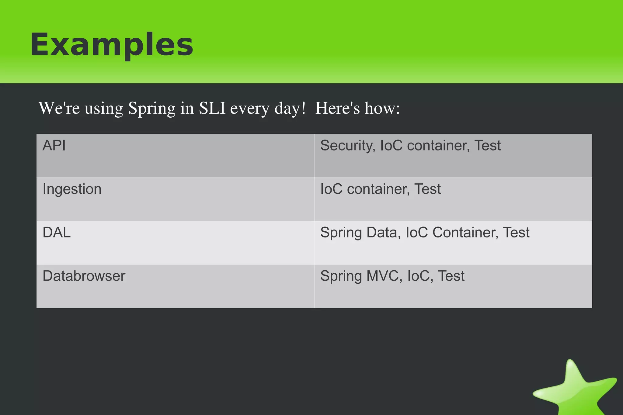 Widely adopted in Java community 