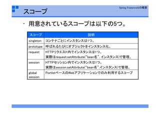 Spring  Framework勉強会