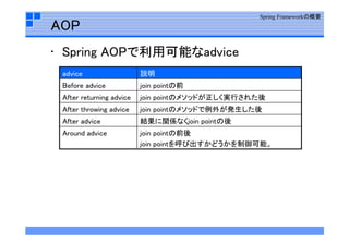 Spring  Framework勉強会