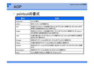 Spring  Framework勉強会