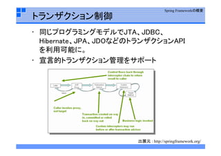 Spring  Framework勉強会