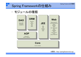 Spring  Framework勉強会