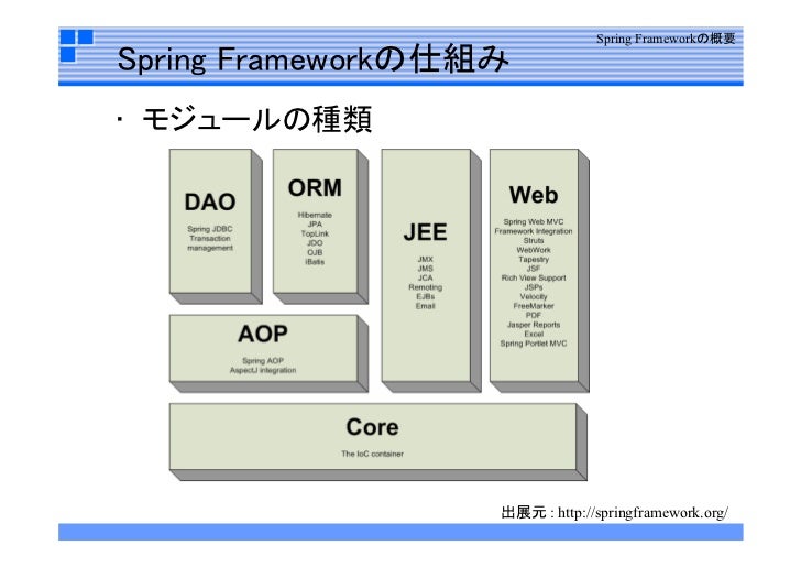 Spring Framework勉強会