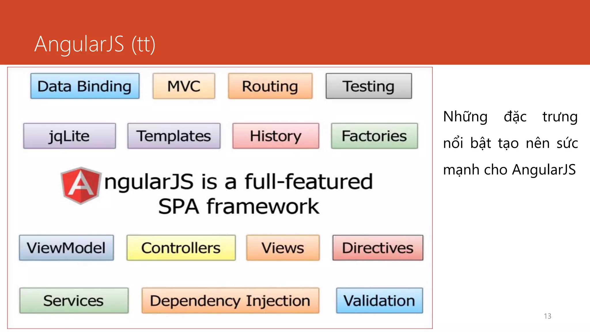 AngularJS (tt)
13
Những đặc trưng
nổi bật tạo nên sức
mạnh cho AngularJS
 