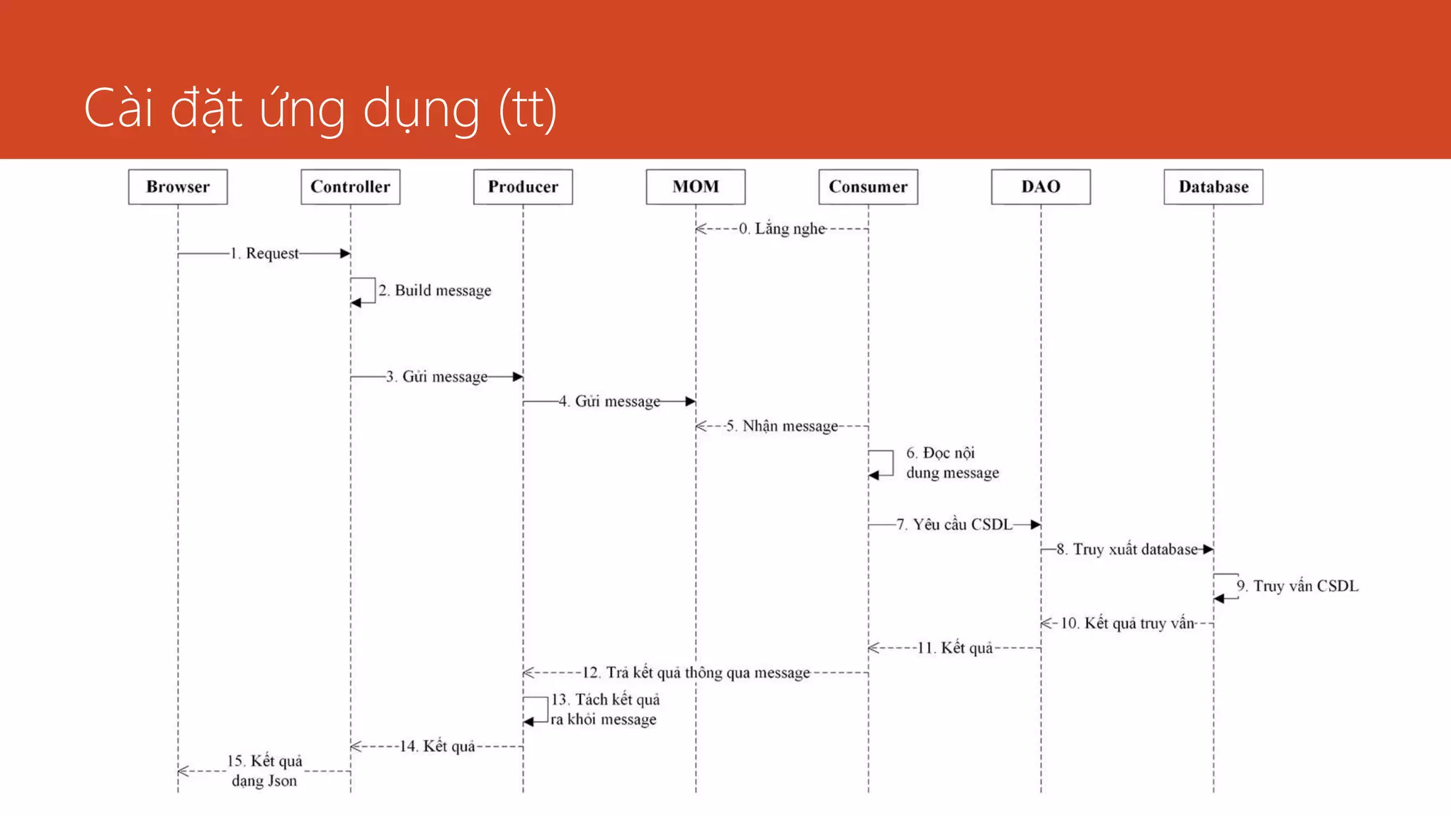 Cài đặt ứng dụng (tt)
19
 