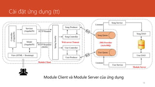 Spring framework | PPTX