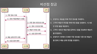 1. .
2. .
.
3.
.
4. 1
.
 