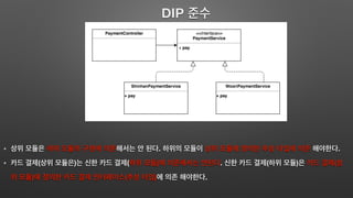 DIP
. .
( ) ( ) . ( ) (
) ( ) .
 