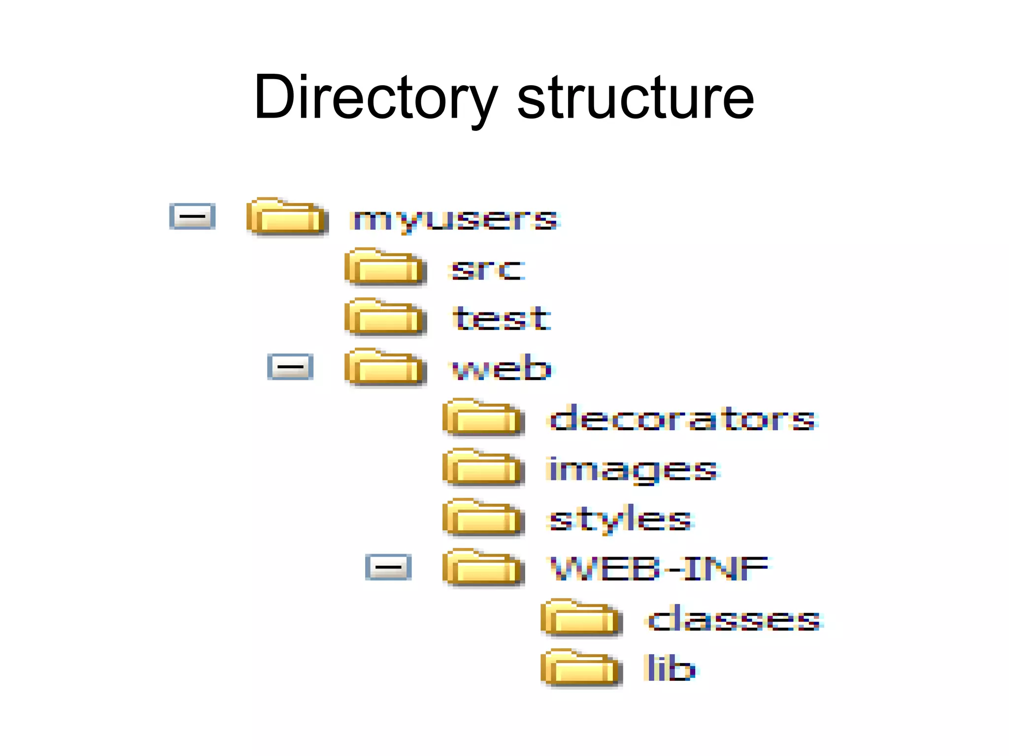 Directory structure
 