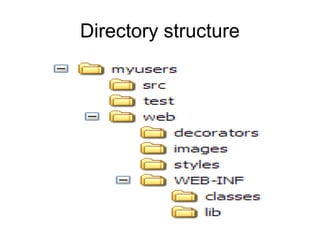 Directory structure
 