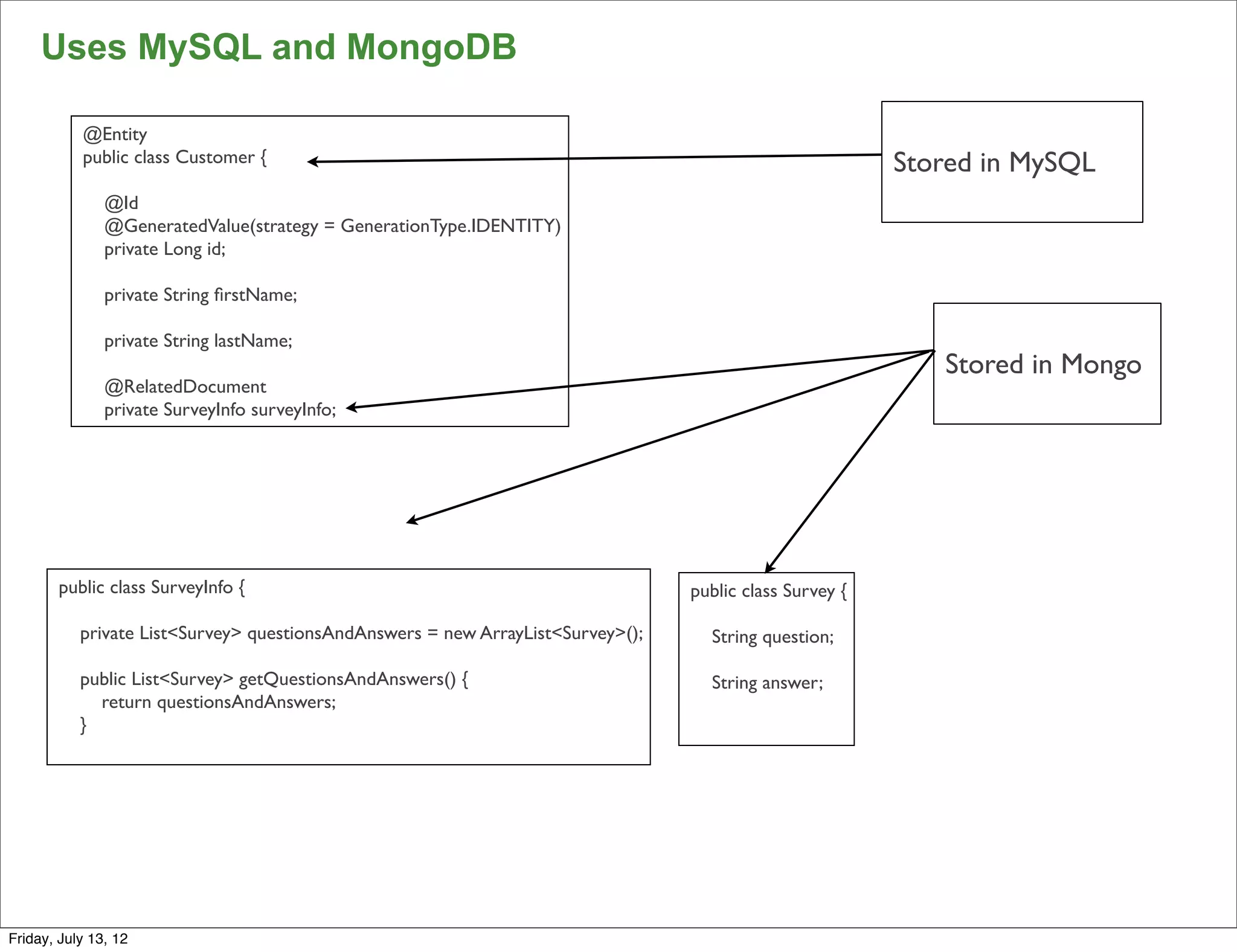 Uses MySQL and MongoDB

           @Entity
           public class Customer {                                                                       Stored in MySQL
               @Id
               @GeneratedValue(strategy = GenerationType.IDENTITY)
               private Long id;

               private String ﬁrstName;

               private String lastName;
                                                                                                            Stored in Mongo
               @RelatedDocument
               private SurveyInfo surveyInfo;




       public class SurveyInfo {                                                 public class Survey {

           private List<Survey> questionsAndAnswers = new ArrayList<Survey>();     String question;

           public List<Survey> getQuestionsAndAnswers() {                          String answer;
             return questionsAndAnswers;
           }




                                                                                                                              111

Friday, July 13, 12
 